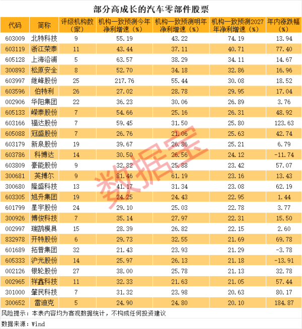 证券配资开户网 7连板易明医药：股份转让协议事项能否最终实施完成及实施结果尚存在不确定性