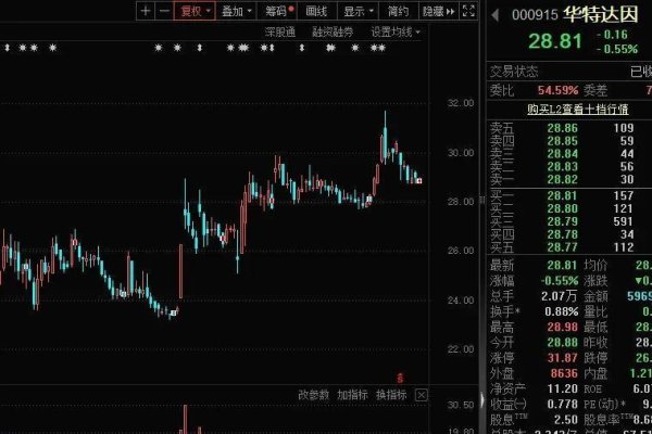 股票配资官网行情 突然出手，神秘牛散举牌000915！半导体板块，获机构密集看好