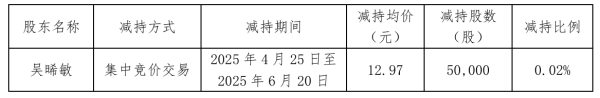 大额股票配资 光莆股份控股股东拟减持不超3%，董事刚“套现”近65万元，净利持续承压