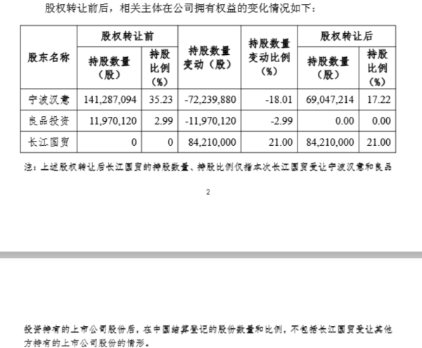 配资专业在线炒股配资 谁的良品铺子？创始人转让股份，武汉国资斥资10亿元，谋求控制权！广州国资公司怒了：恶意违约，提起诉讼和财产保全